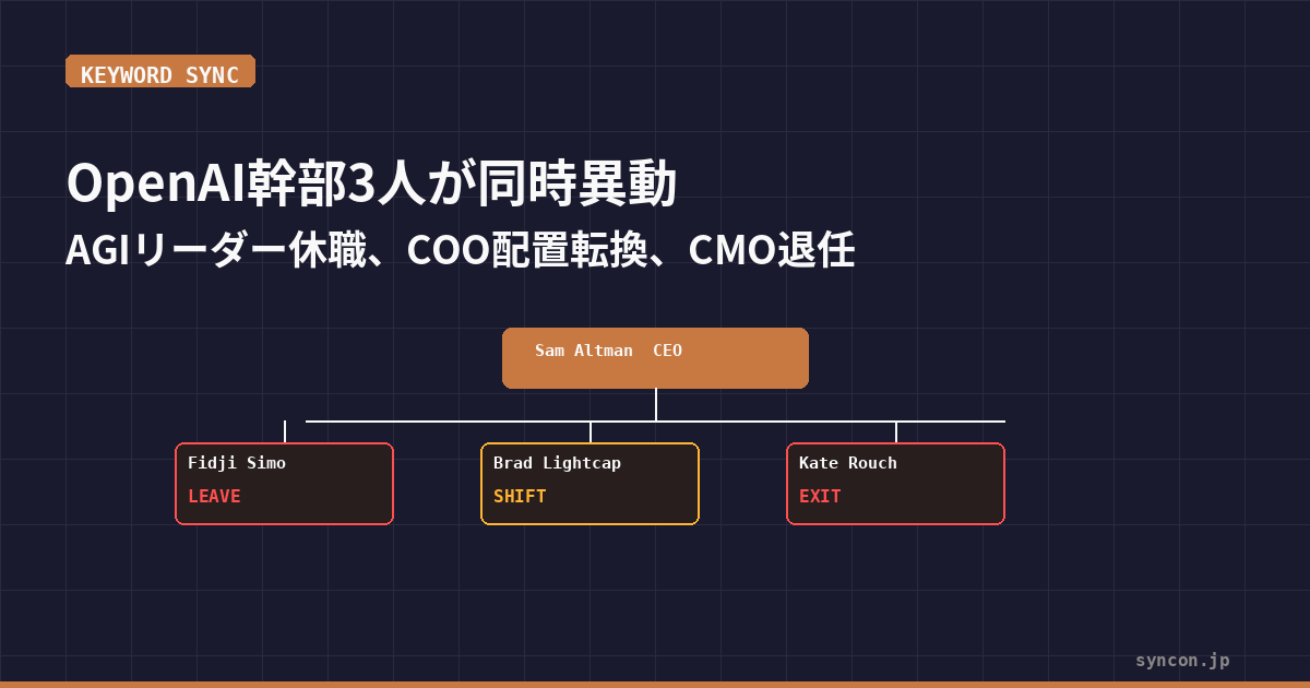 OpenAI幹部3人が同時異動──AGIリーダー医療休職、COO配置転換、CMO退任の衝撃 | SYNCON